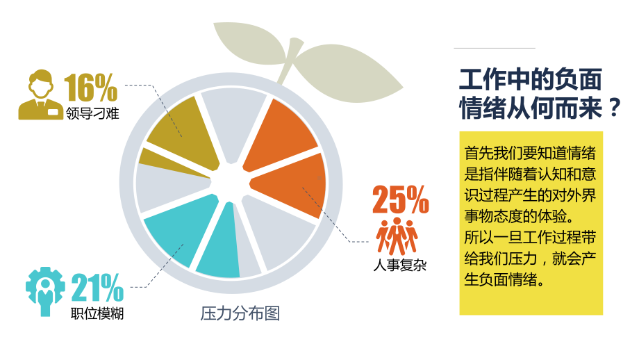 情绪数据报告卡通模板课件.pptx_第2页