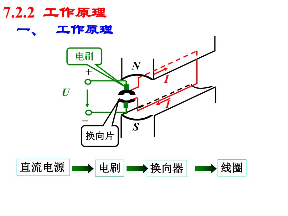 直流电动机与单项异步电动机分解课件.ppt_第3页