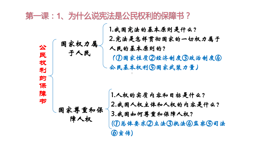 部编版道德与法治八年下册坚持宪法至上复习课件.pptx_第2页