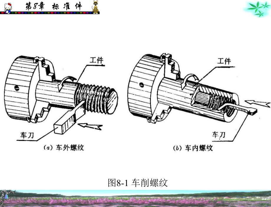 工程制图与计算机绘图第8章课件.ppt_第3页