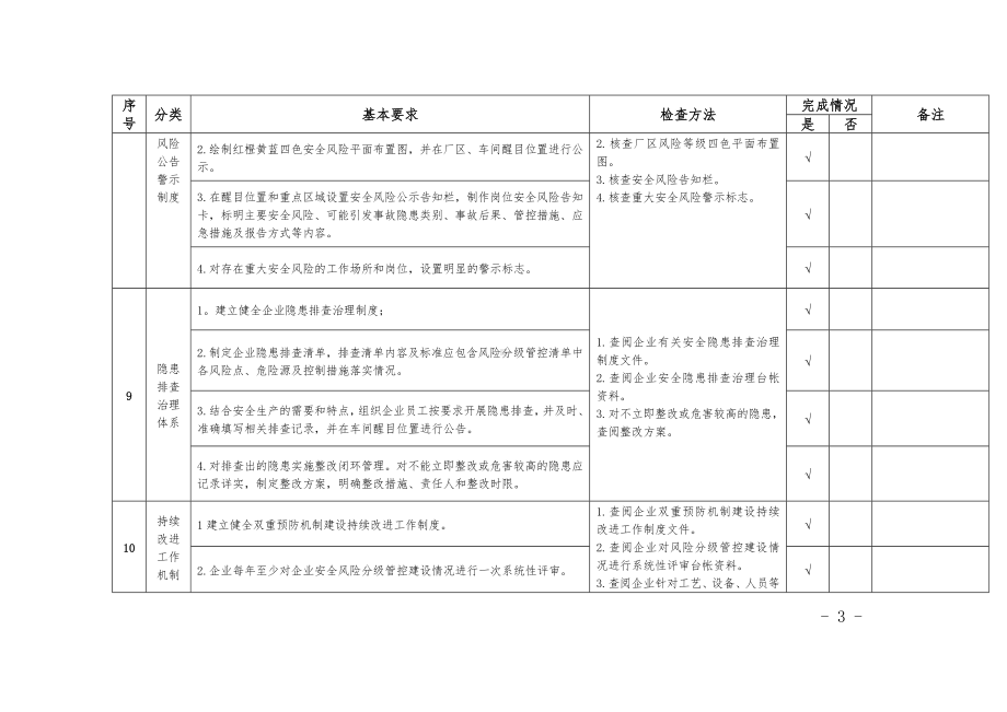 企业双重预防机制建设工作检查细则参考模板范本.doc_第3页