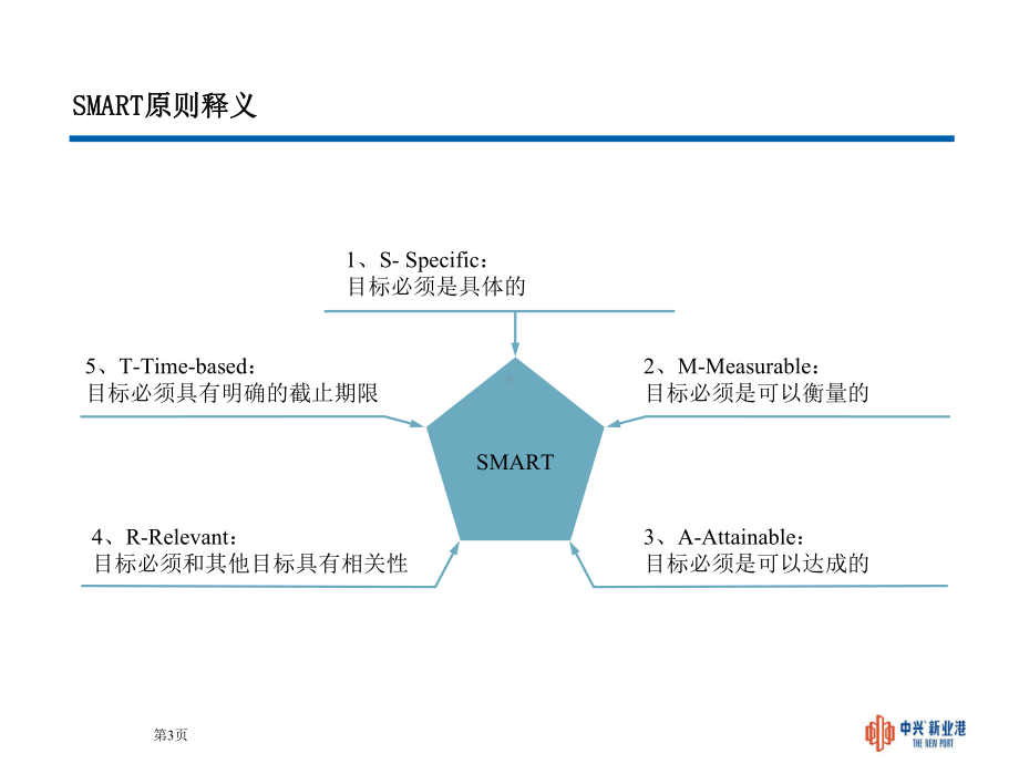 常用结构性思维工具课件.ppt_第3页