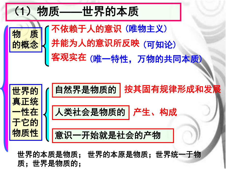 生活与哲学一轮复习第二单元课件.ppt_第2页