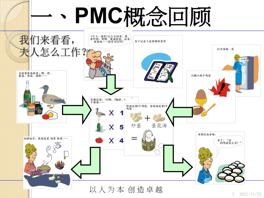 生产计划与物料控制(中)方案.ppt_第3页