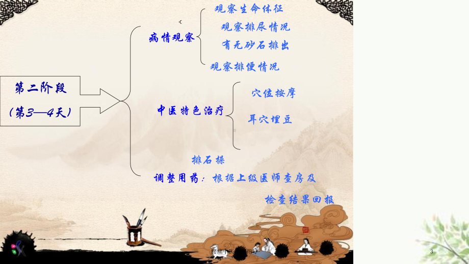 腰痛中医健康指导课件.ppt_第3页