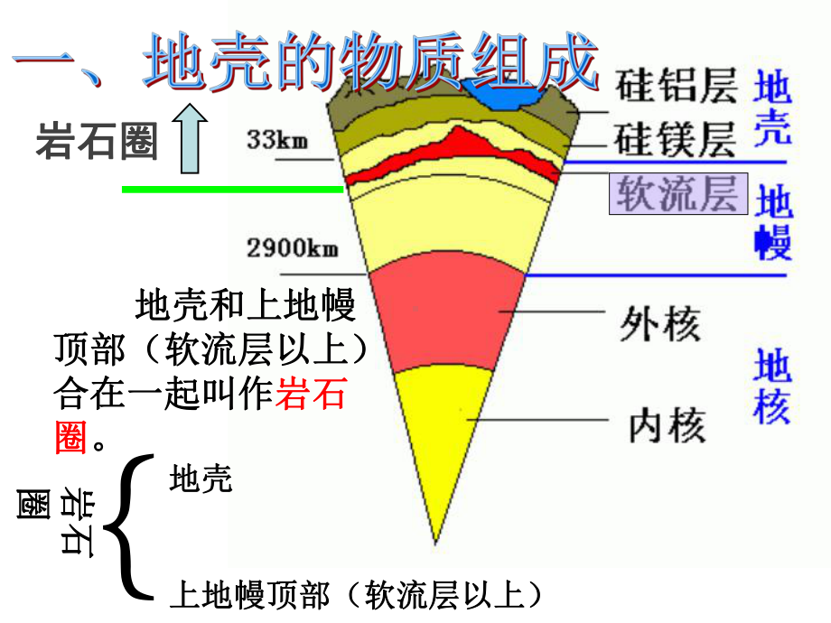 湘教版高中地理必修一第二章第一节《地壳的物质组成和物质循环》优质课件(共75张).ppt_第3页