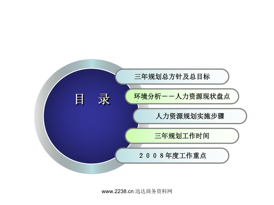 人力资源三年规划及08年工作计划课件.ppt_第3页