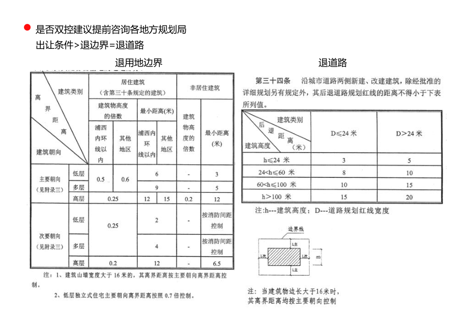 强排之后-规划中小TIPS课件.ppt_第3页