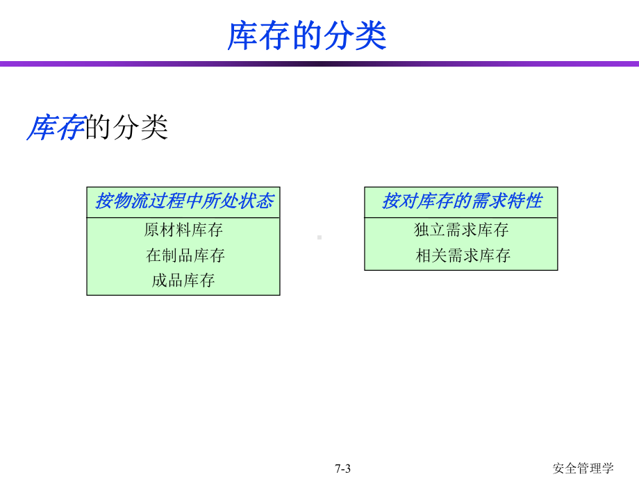 生产与运作管理：库存控制课件.ppt_第3页