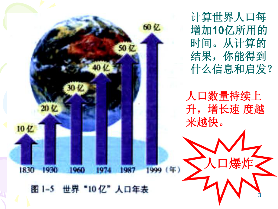 人口容量教学课件.ppt_第3页