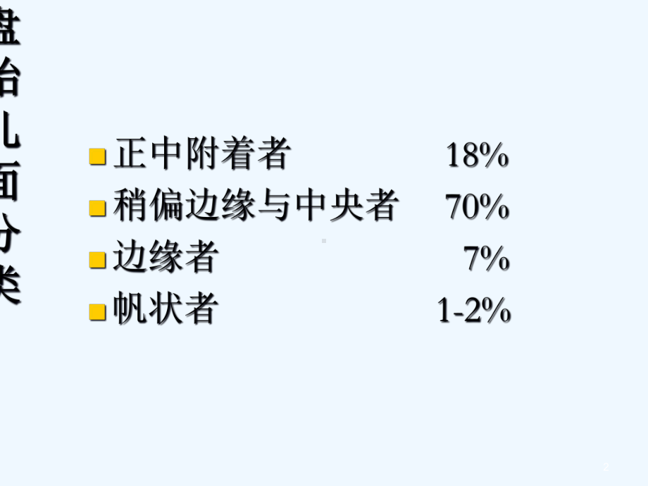 胎盘插入异常-课件.ppt_第2页