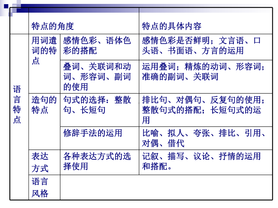 文章语言风格与作文课件.ppt_第2页