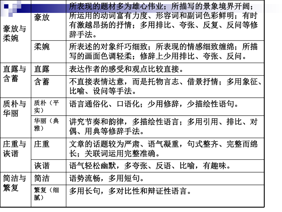 文章语言风格与作文课件.ppt_第3页