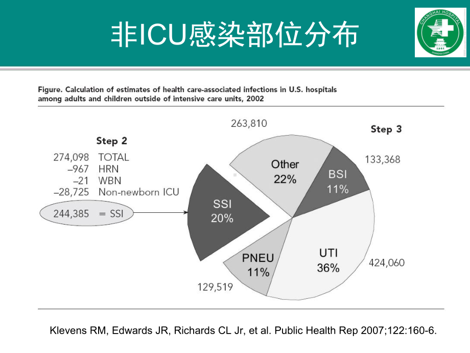 抗感染药物和合理使用课件.ppt_第3页