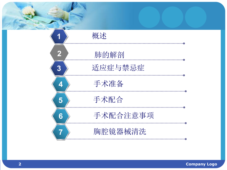 胸腔镜下肺叶切除手术配合参考课件.ppt_第2页