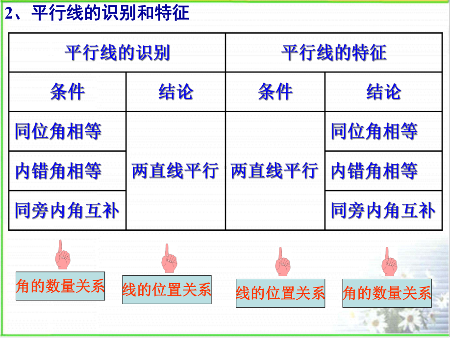 平行线的复习解读课件.ppt_第3页