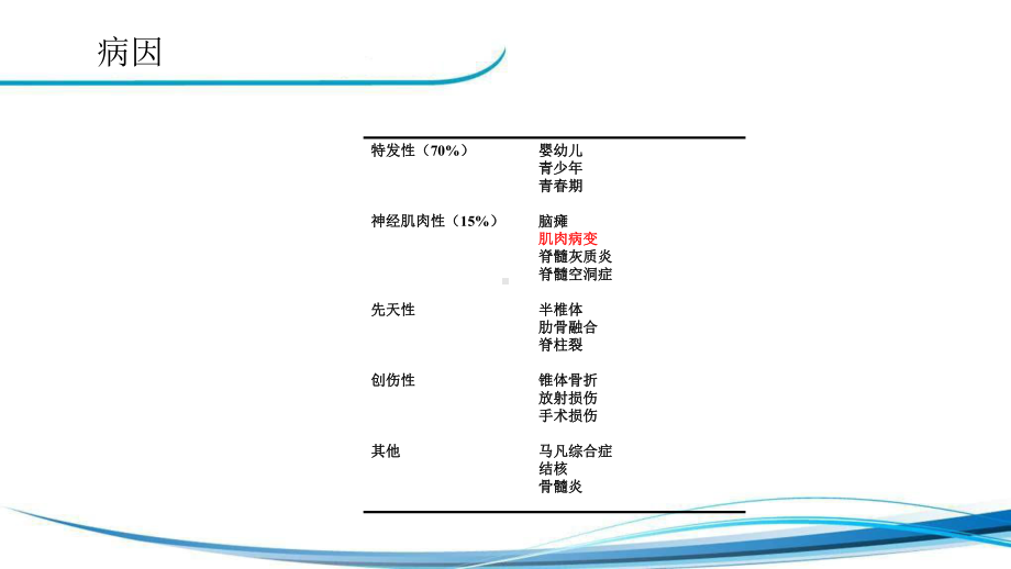 脊柱侧弯手术的麻醉课件.ppt_第3页