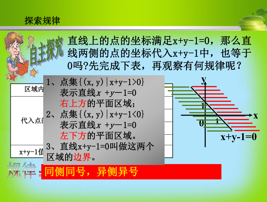 二元一次不等式组与平面区域课件1.ppt_第3页