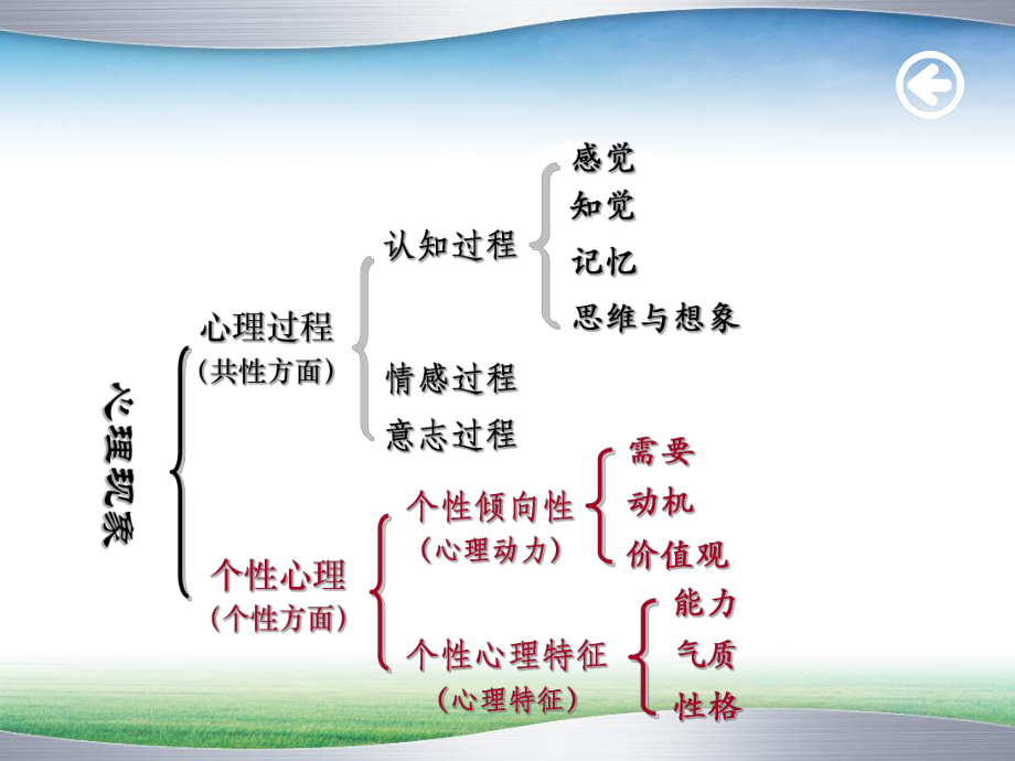 安全心理学-第四章-个性心理与安全课件.ppt_第2页