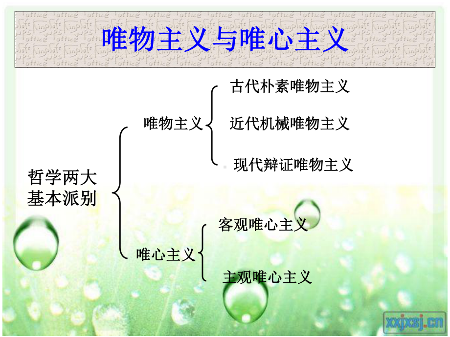 物质与意识的辩证关系概要课件.ppt_第3页