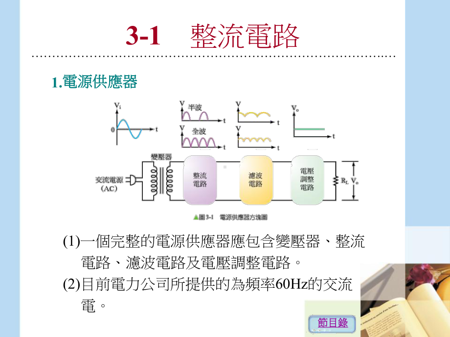 二极体之应用电路课件.ppt_第2页