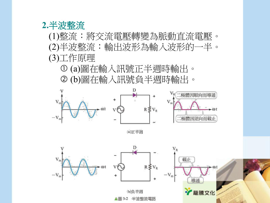 二极体之应用电路课件.ppt_第3页