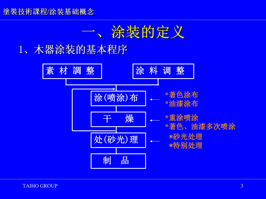 涂装初级概念课件.ppt_第3页