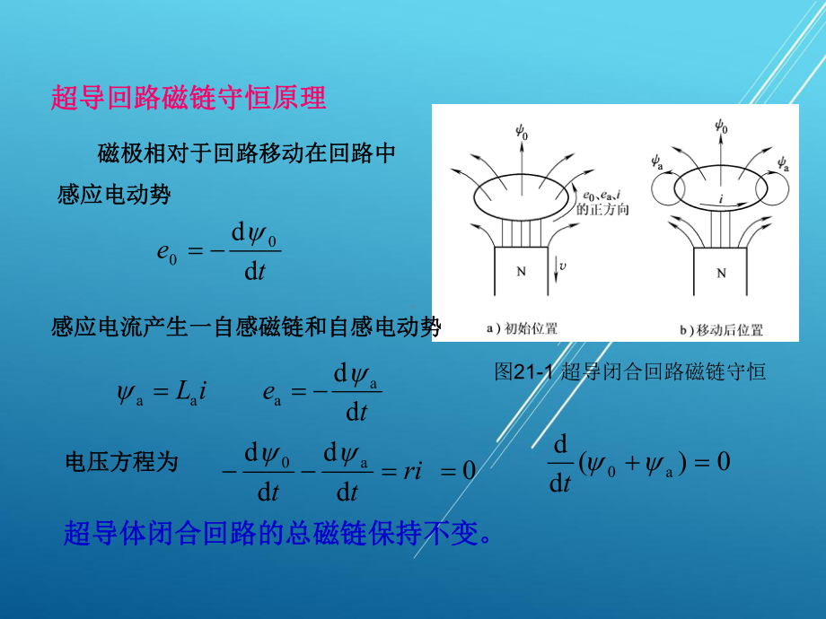 电机学第21章课件.ppt_第3页