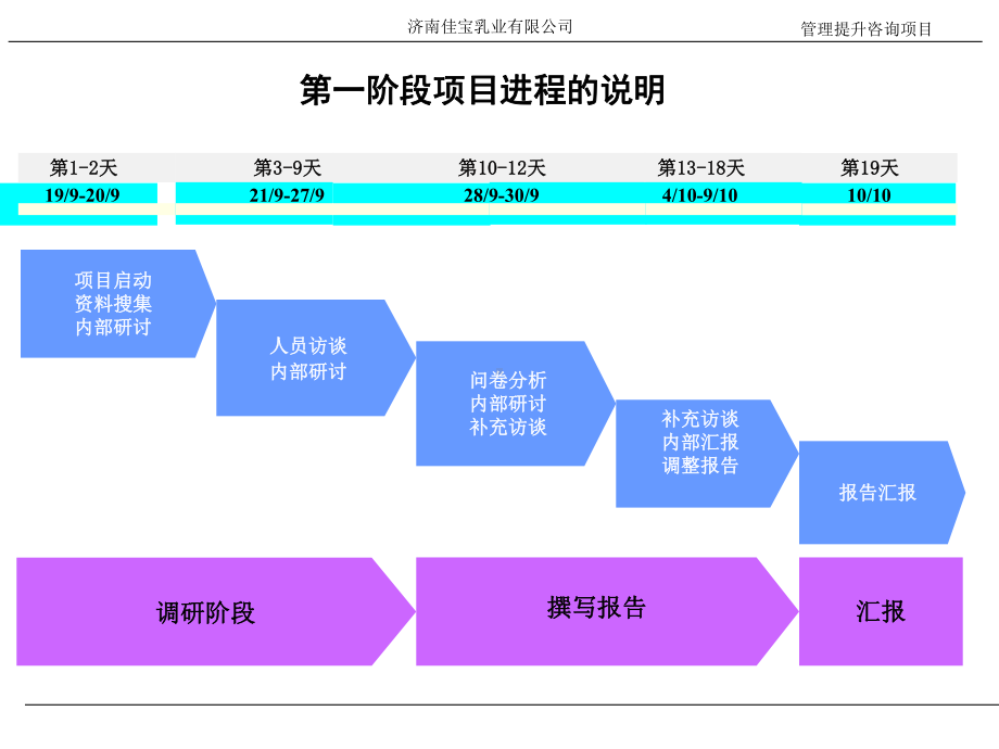 济南XX乳业有限公司人力资源诊断报告(-62张)课件.ppt_第3页