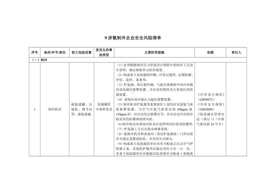 涉氨制冷企业安全风险清单参考模板范本.docx_第1页