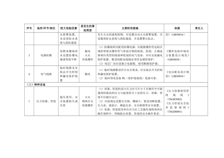 涉氨制冷企业安全风险清单参考模板范本.docx_第3页