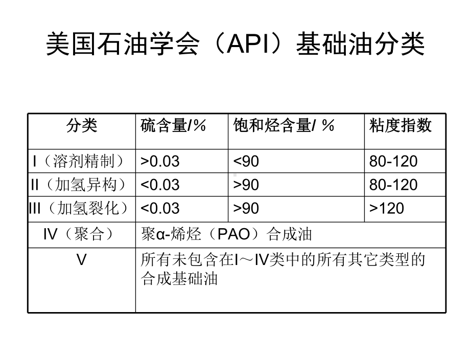 润滑油基础油分类与性能测试方法课件.ppt_第3页