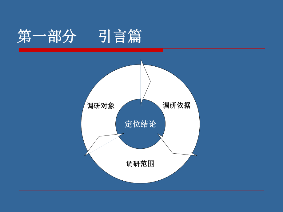 某商贸城招商定位报告-64课件.ppt_第2页