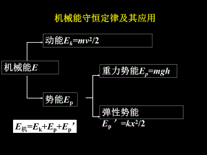 机械能守恒定律及其应用课件.ppt