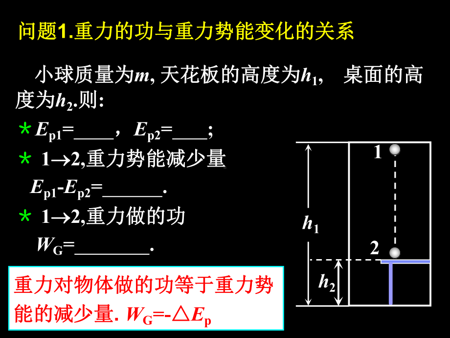 机械能守恒定律及其应用课件.ppt_第2页