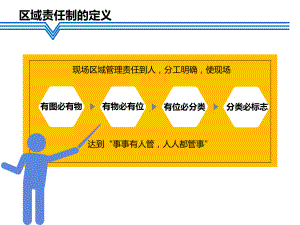 生产区域责任划分与定置管理划线标准课件.ppt