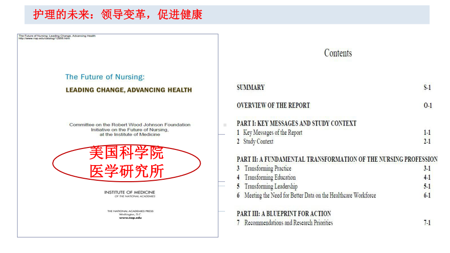 护理质量指标信息系统的构建和应用课件.pptx_第2页