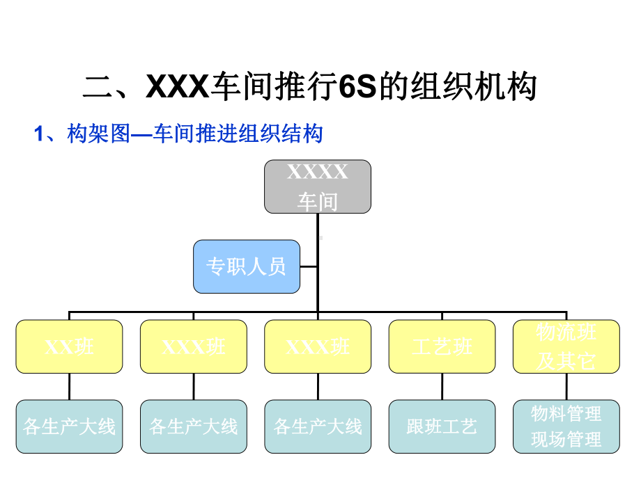 生产车间S管理实施方案.ppt_第3页