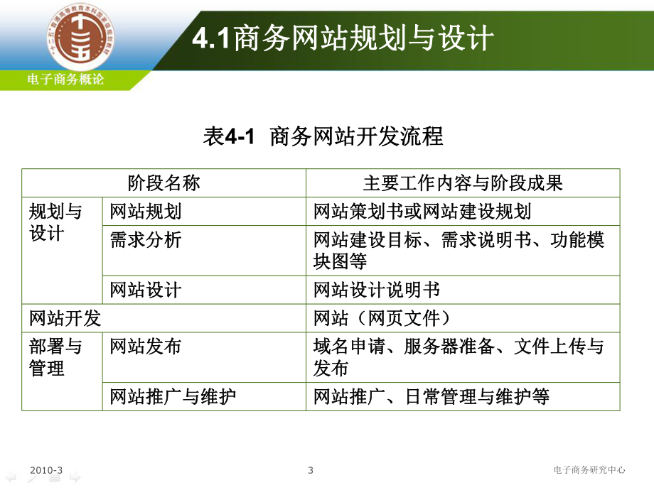 电子商务概论第四章-商务网站开发和建设-课件.ppt_第3页