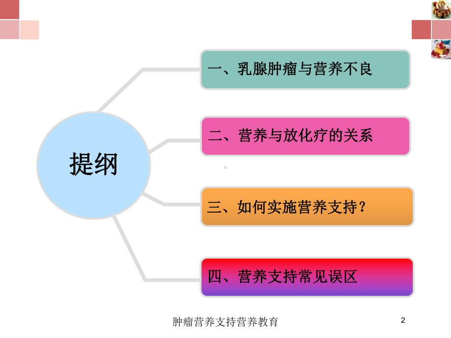 肿瘤营养支持营养教育培训课件.ppt_第2页