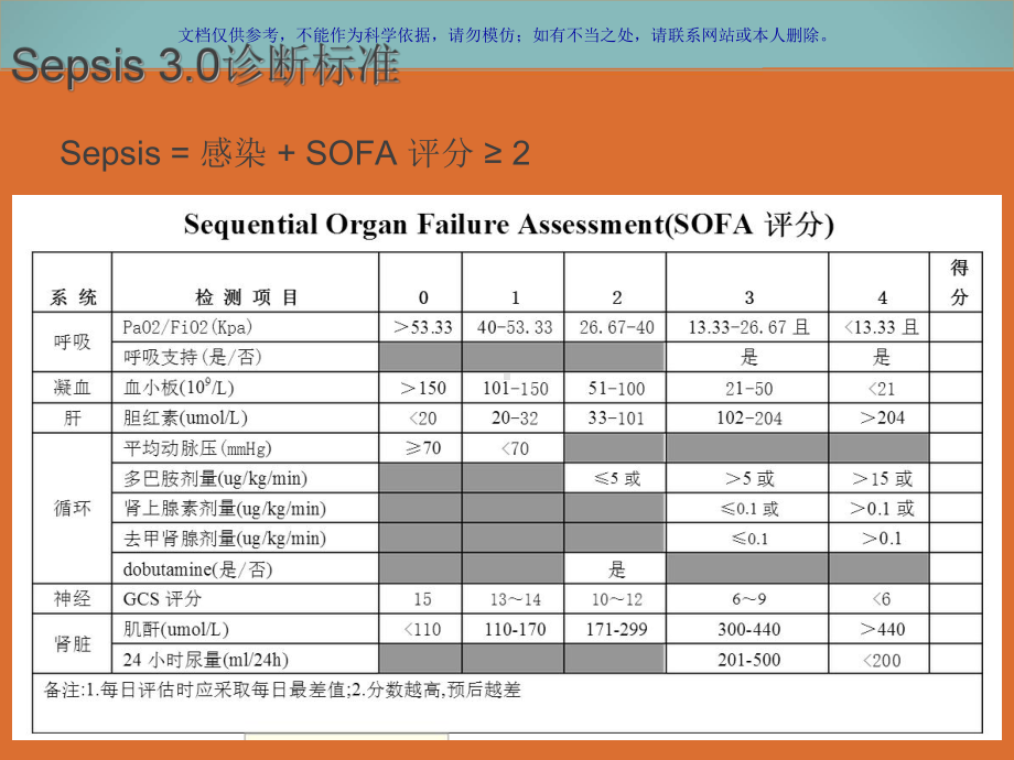 脓毒症和感染性休克指南课件.ppt_第2页