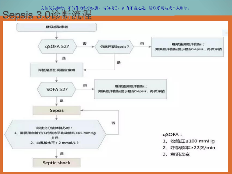 脓毒症和感染性休克指南课件.ppt_第3页