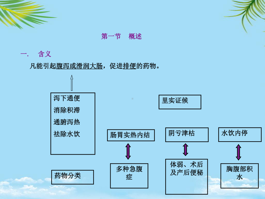 项目三泻下药祛风湿药药理实验技术分析课件.ppt_第2页