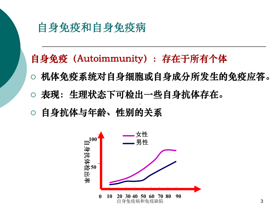 自身免疫病和免疫缺陷课件.ppt_第3页