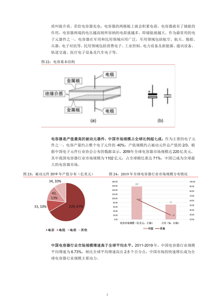 电容器市场规模及MLCC行业格局分析课件.pptx_第2页