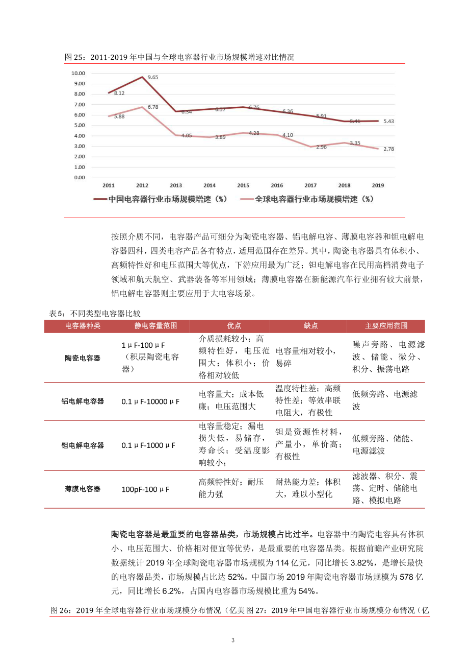 电容器市场规模及MLCC行业格局分析课件.pptx_第3页