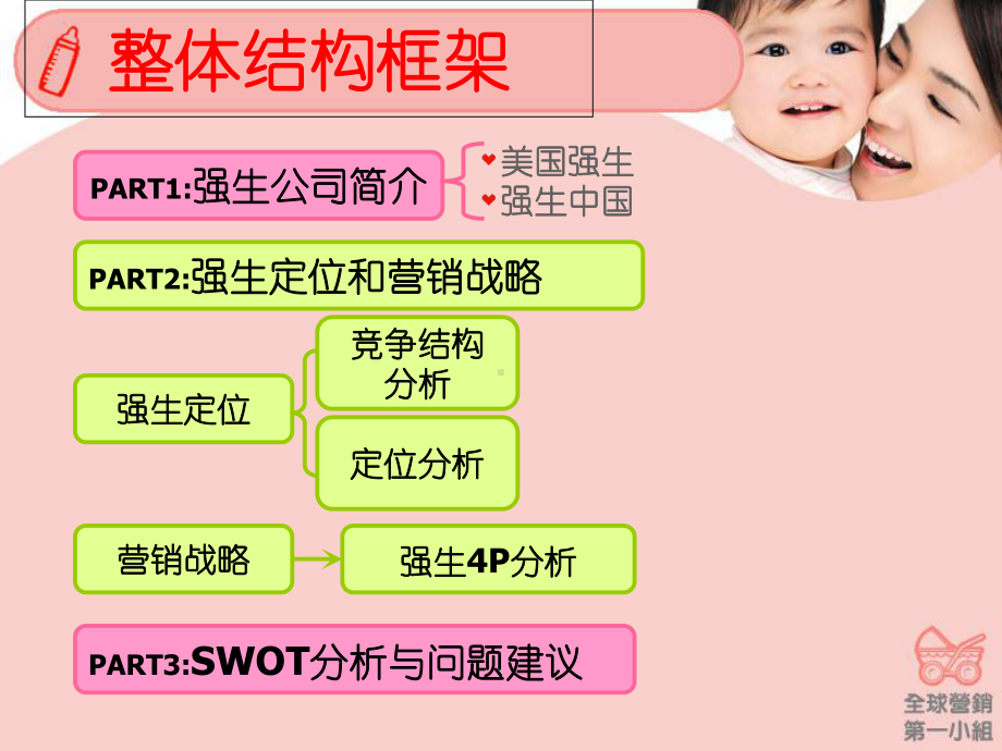 强生婴儿营销策略分析课件.ppt_第2页