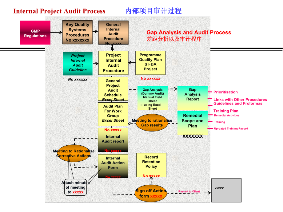 对一个API的EDQM检查失败的案例分析及解决的方案.ppt_第3页