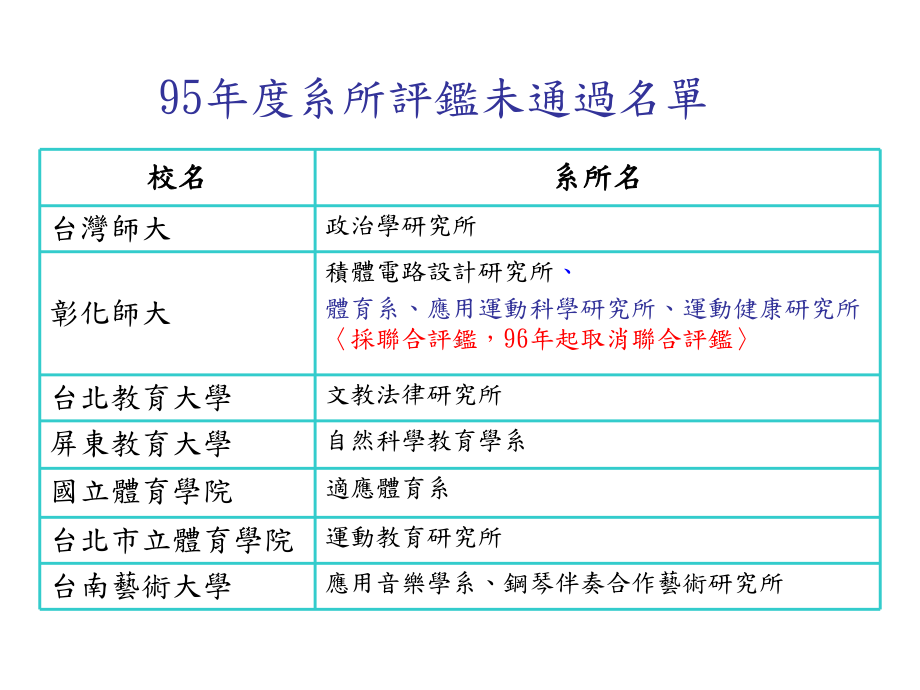 曾国藩-研究发展处-课件.ppt_第2页