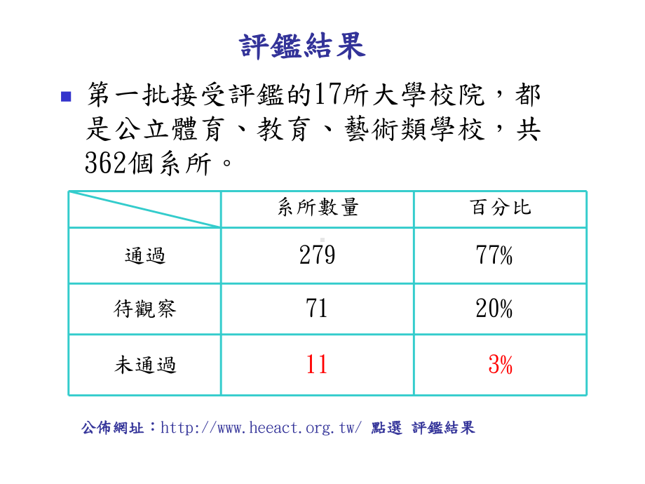 曾国藩-研究发展处-课件.ppt_第3页